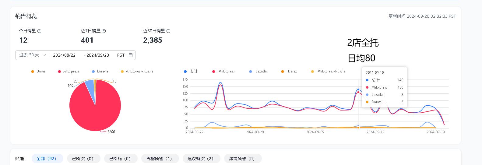 多多留评工具：跨境电商经验分享，从实操到培训，助你提升销量和运营技巧