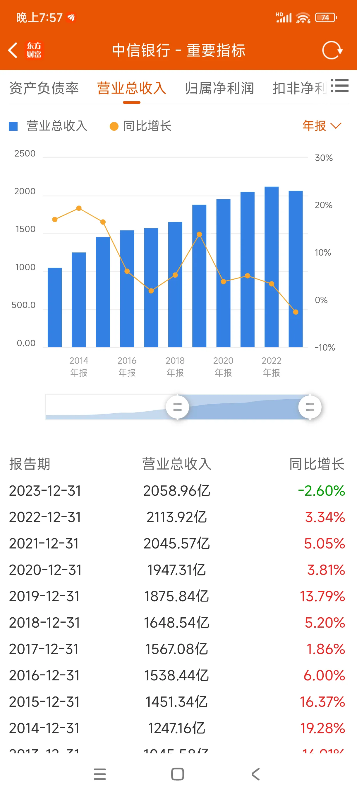 拼多多评价助手下载：招商银行业绩下滑与内需疲软，消费信心减弱的深层次原因分析