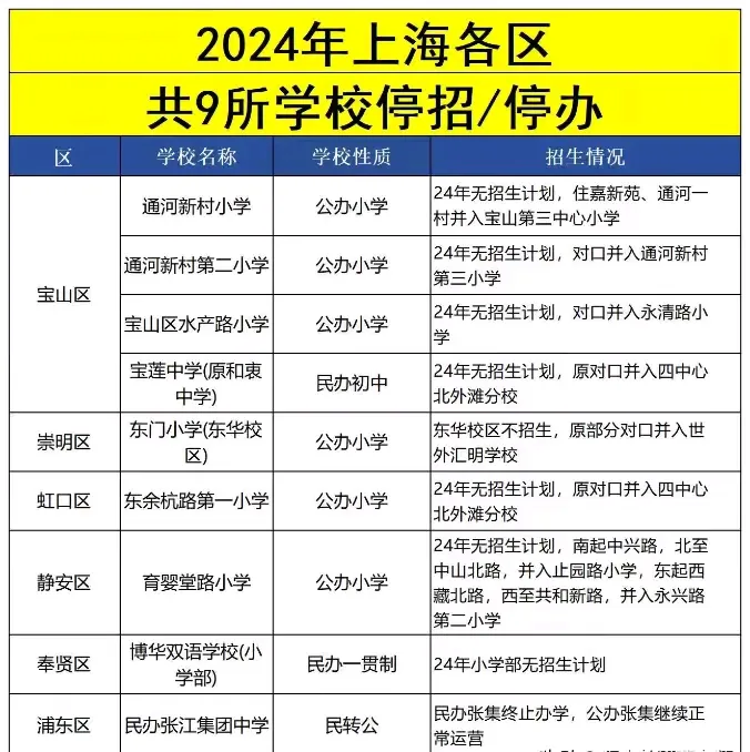 小G助手官网入口：上海生育率降至0.6，竟比韩国还低，背后原因引发热议