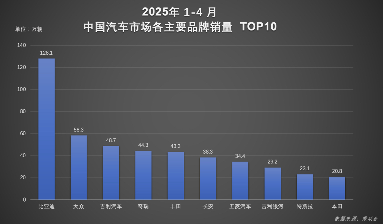 易评助手官网入口：比亚迪2024年全球销量破130万辆，技术创新助力超越特斯拉实现全球化布局