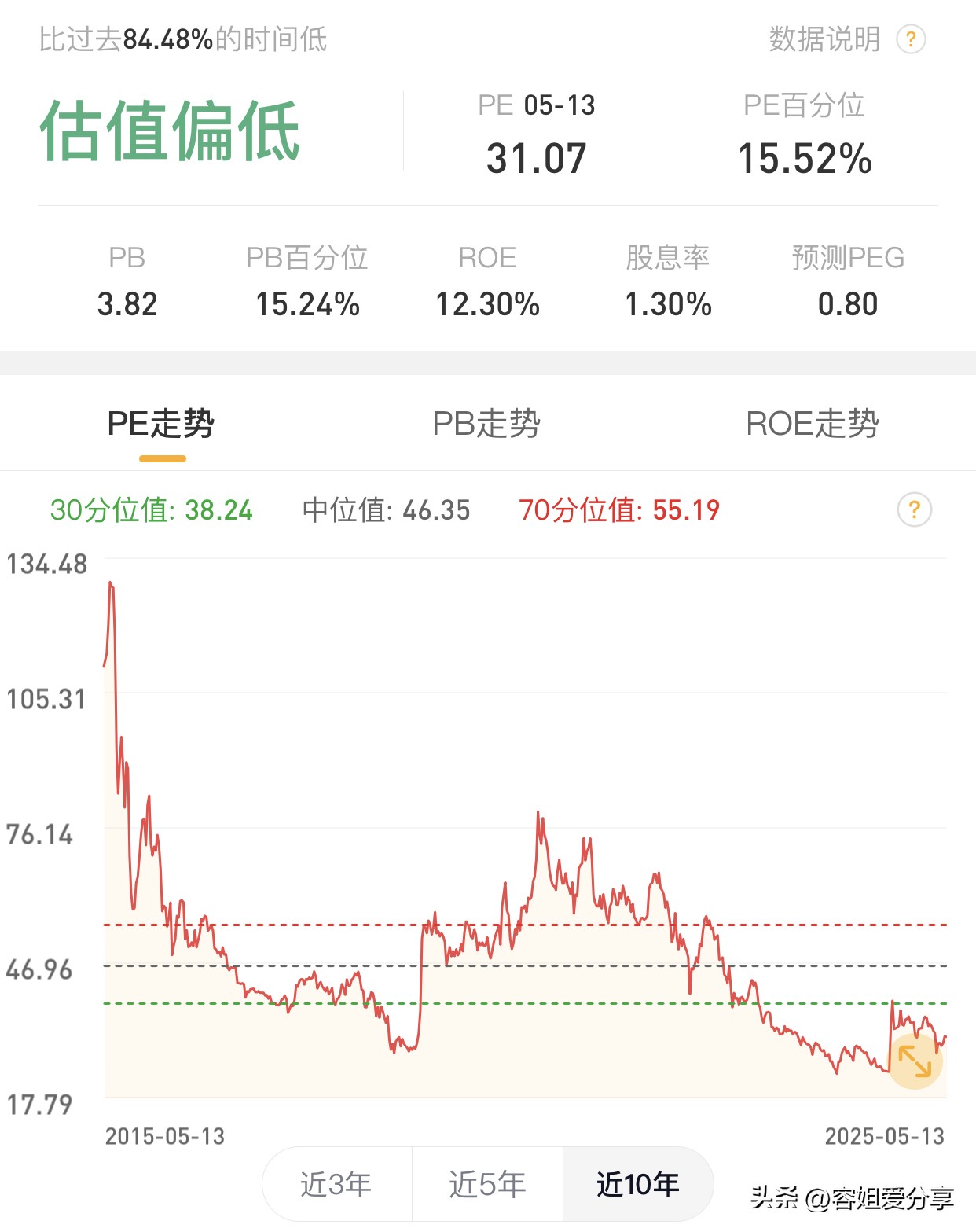 51助手开团软件：如何选择场内宽基指数基金的估值参考周期以提高投资成功率