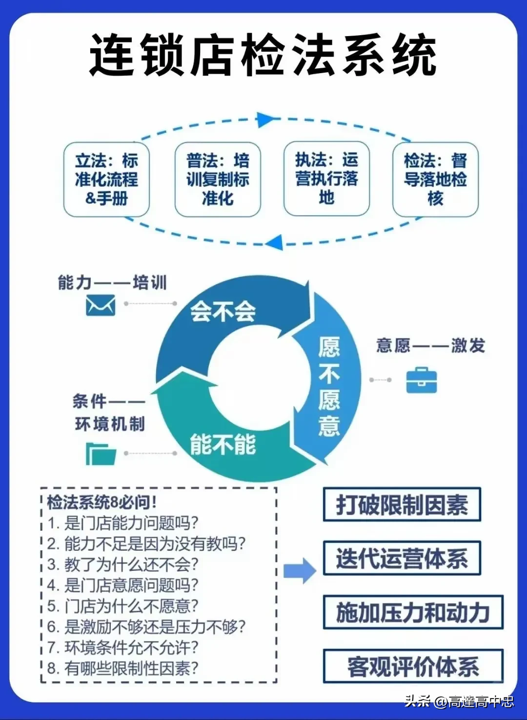 小C助手使用方法：高效门店运营体系，连锁品牌持续增长的核心策略与实践
