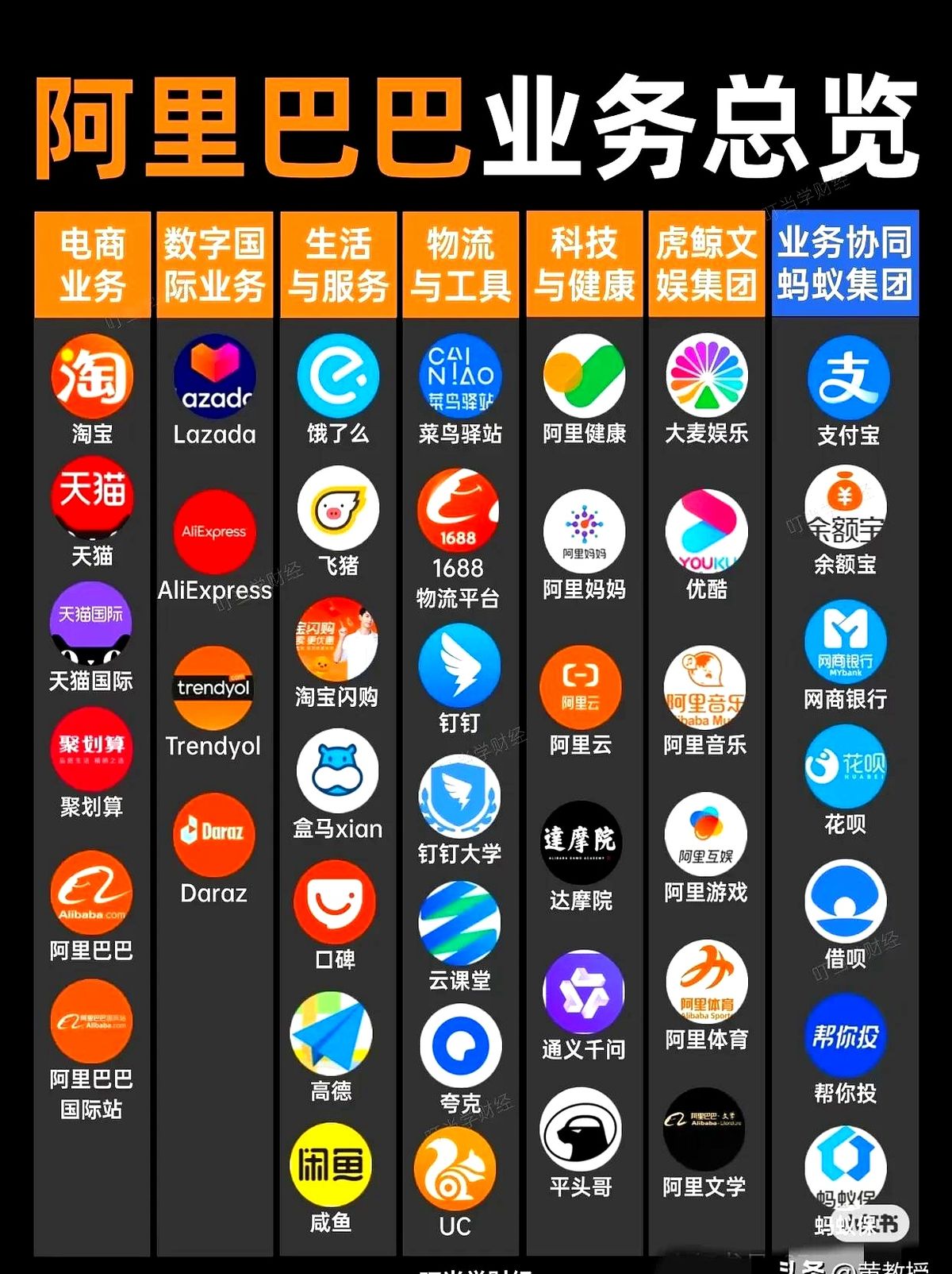 易单助手官网：阿里与腾讯战略差异，拆分业务vs生态布局，谁能在未来五年胜出？