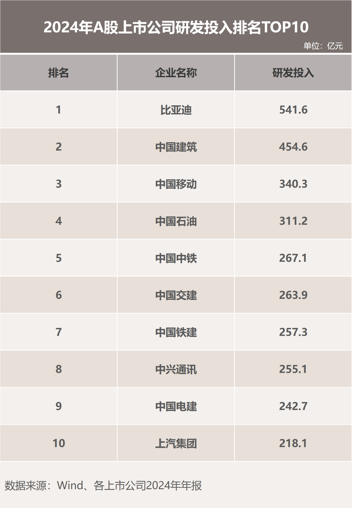 星评助手：比亚迪半年报，技术驱动下的营收与研发创新双丰收