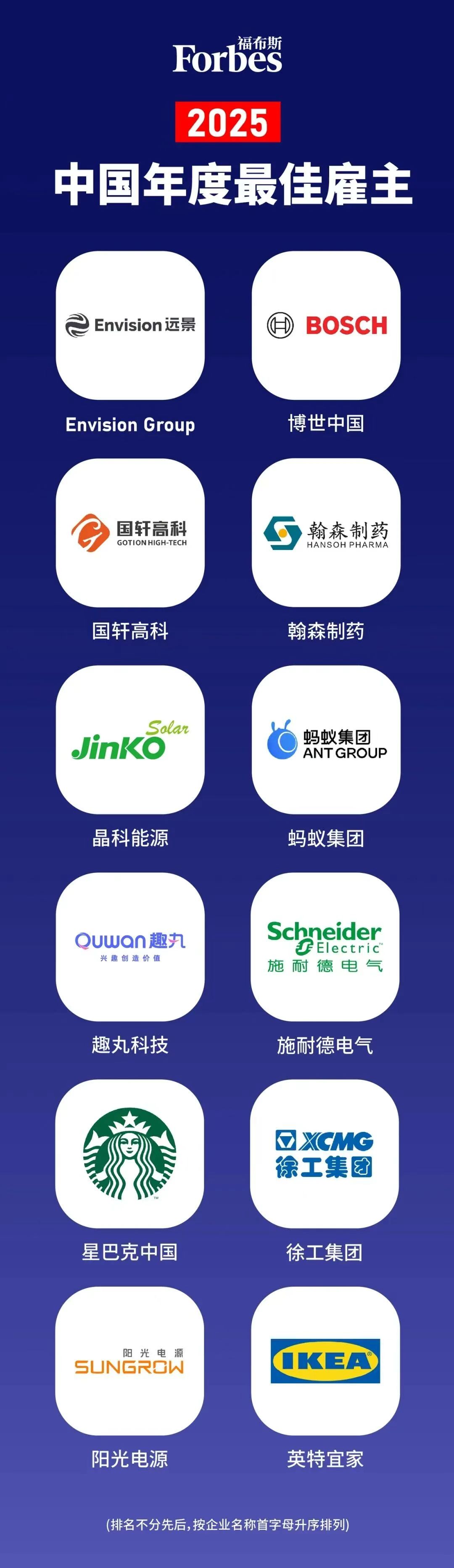 超单助手入口：2025福布斯中国最佳雇主榜单解析，跳槽求职的必备指南与推荐企业