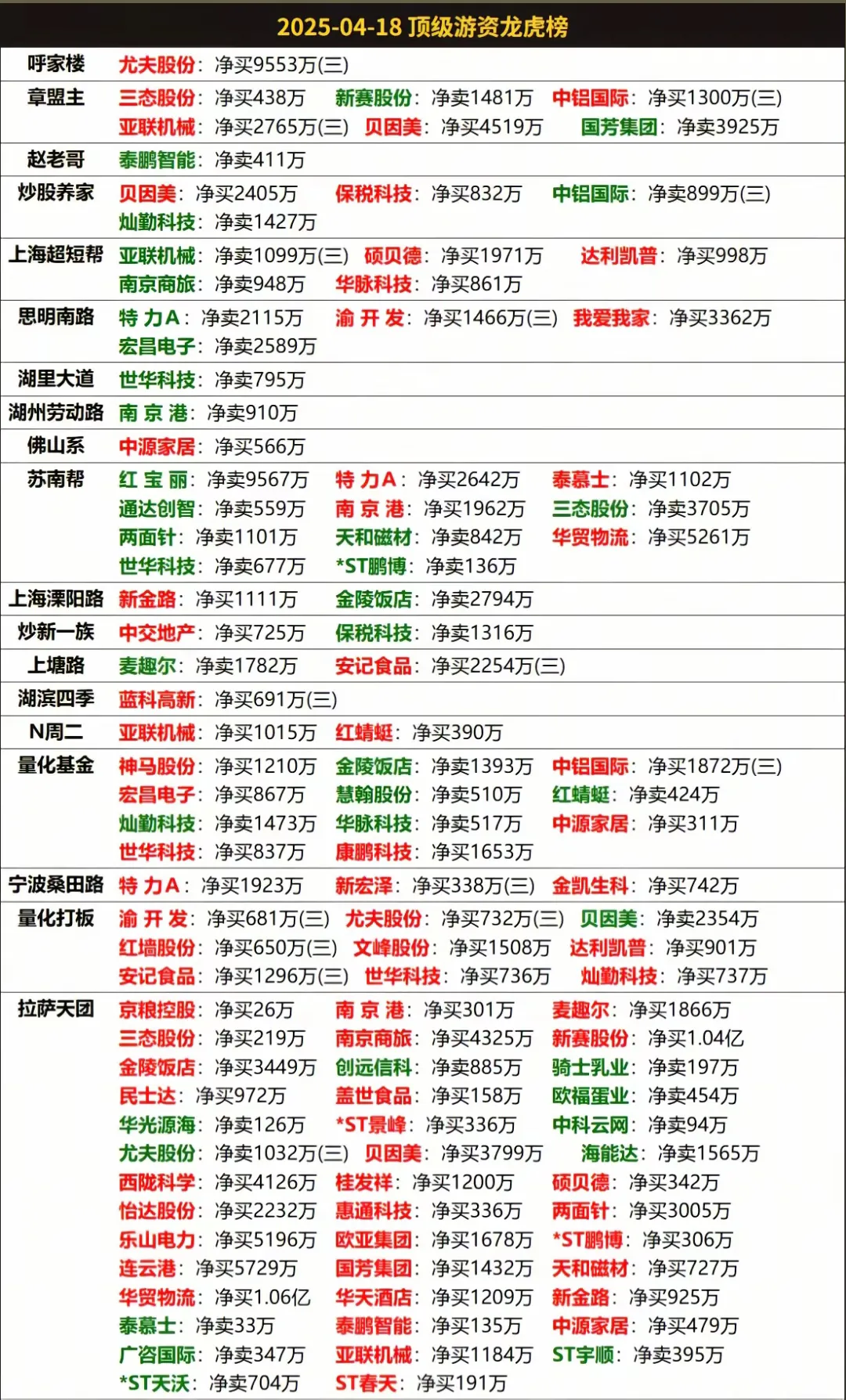 超单助手：下周变盘节点来临，市场强度削弱需谨慎应对！