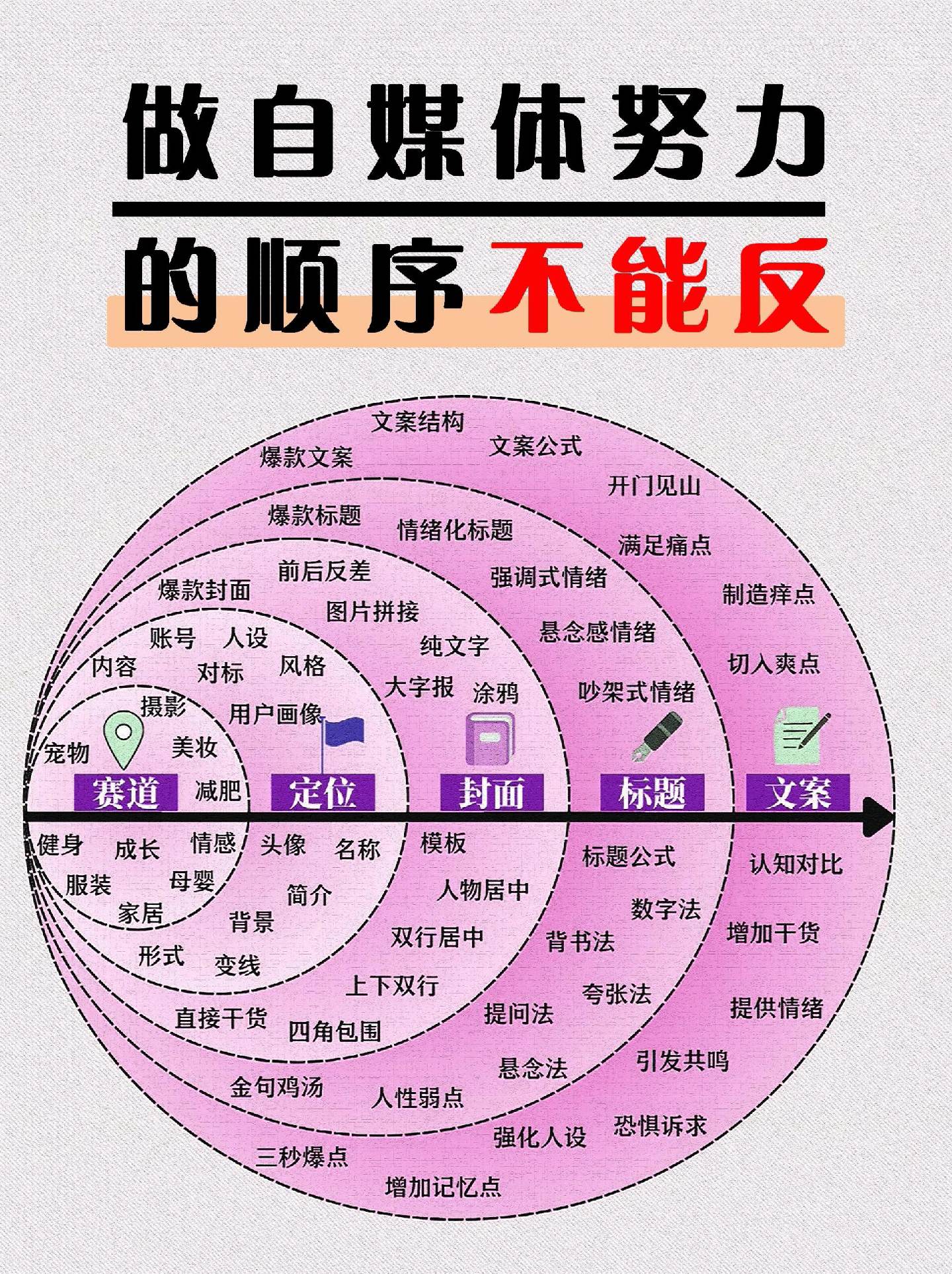 多多精灵网站：自媒体短视频运营的正确顺序与实用技巧分享