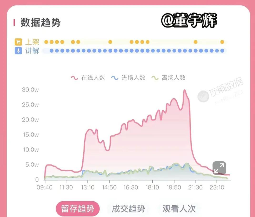 多多助手网站：“与辉同行”直播销售战报，董宇辉如何传递湖北文化与热情