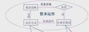 小评评助手教程：新时代企业家的资本运作技能，提升资金运作与社会责任的双赢策略