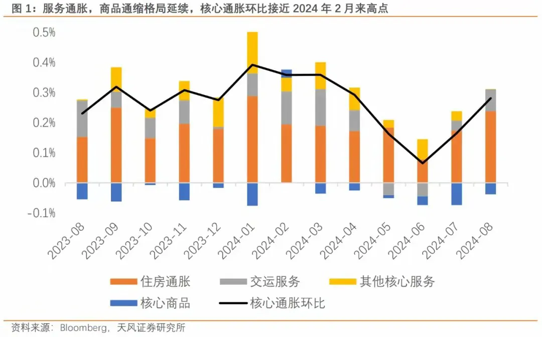 拼多多改销量：降息引发美经济二次通胀危机，挑战与应对分析