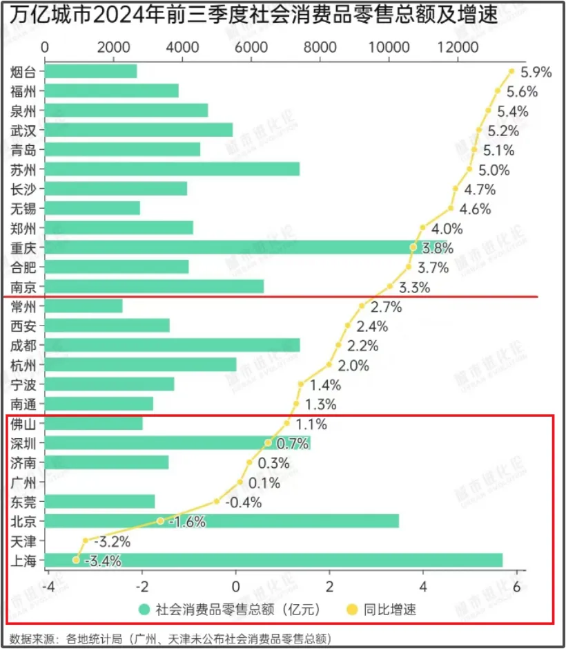 小G助手补单软件：一线城市消费疲软，二三线城市逆势增长的经济现状分析