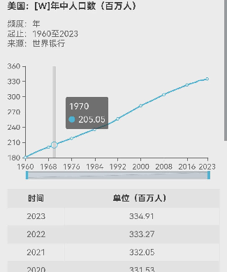 番茄助手软件下载：美国人口消失之谜，2-3亿人究竟去哪里了？揭开背后的秘密与猜测！