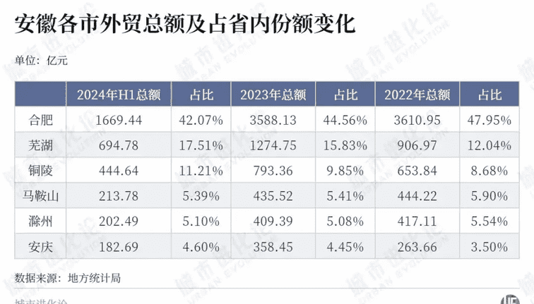 权重大师网站：中部崛起，外贸新星目标万亿元，汽车新能源驱动发展