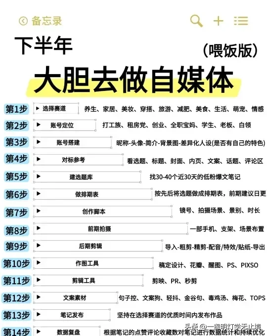 小评评助手：2025年自媒体新手必读，四大实用技巧助你成功入行