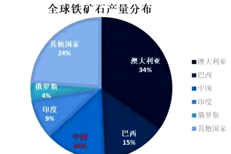 小评评助手拼多多：澳大利亚铁矿石市场遭重创，中国或将掌控定价权