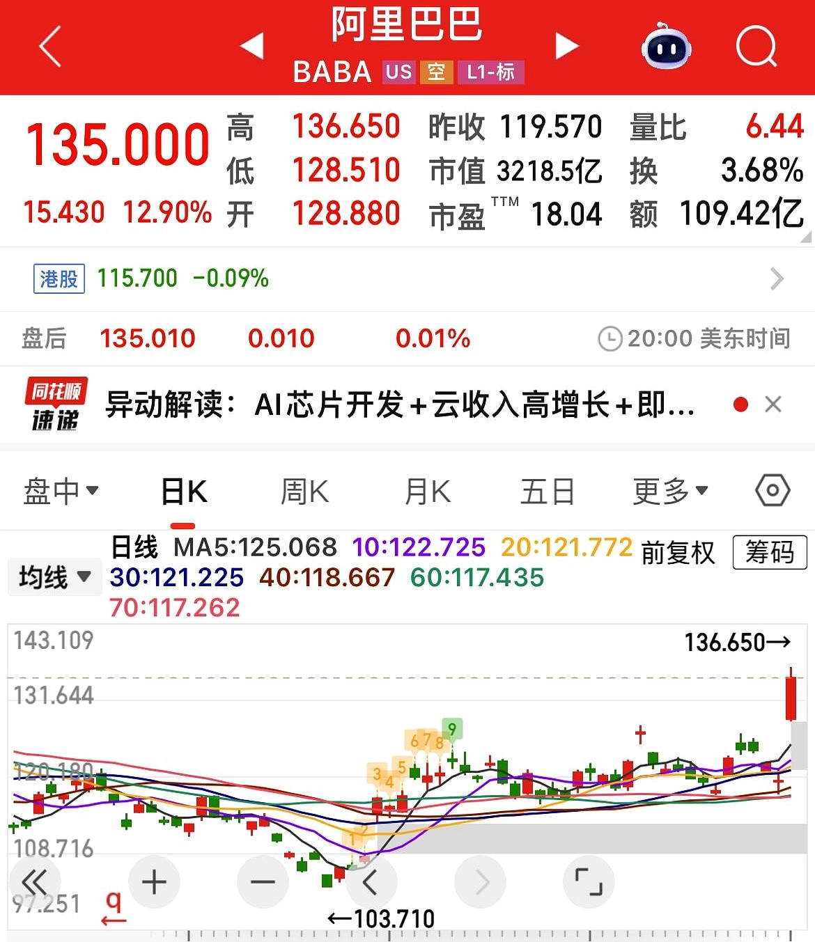 小G助手软件下载：阿里巴巴AI芯片国产化新举措，算力安全与市场话语权的战略布局