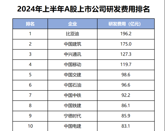 权重大师教程：比亚迪销量破50万，超越特斯拉展现强大硬实力