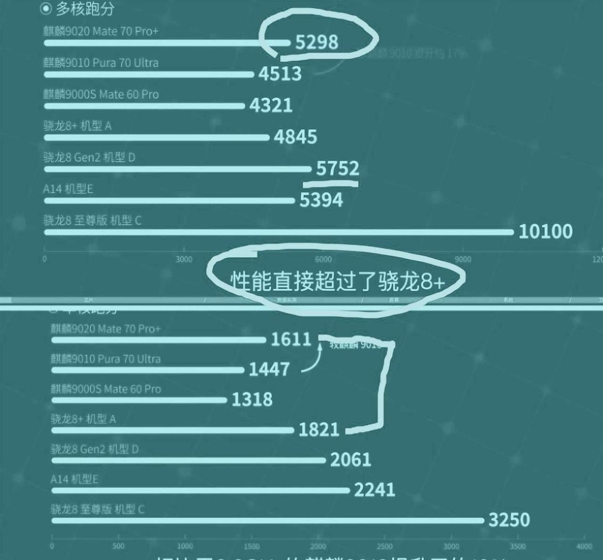 拼多多改销量：华为自研芯片逆袭，高通独大与台积电困境的“江湖恩怨”分析