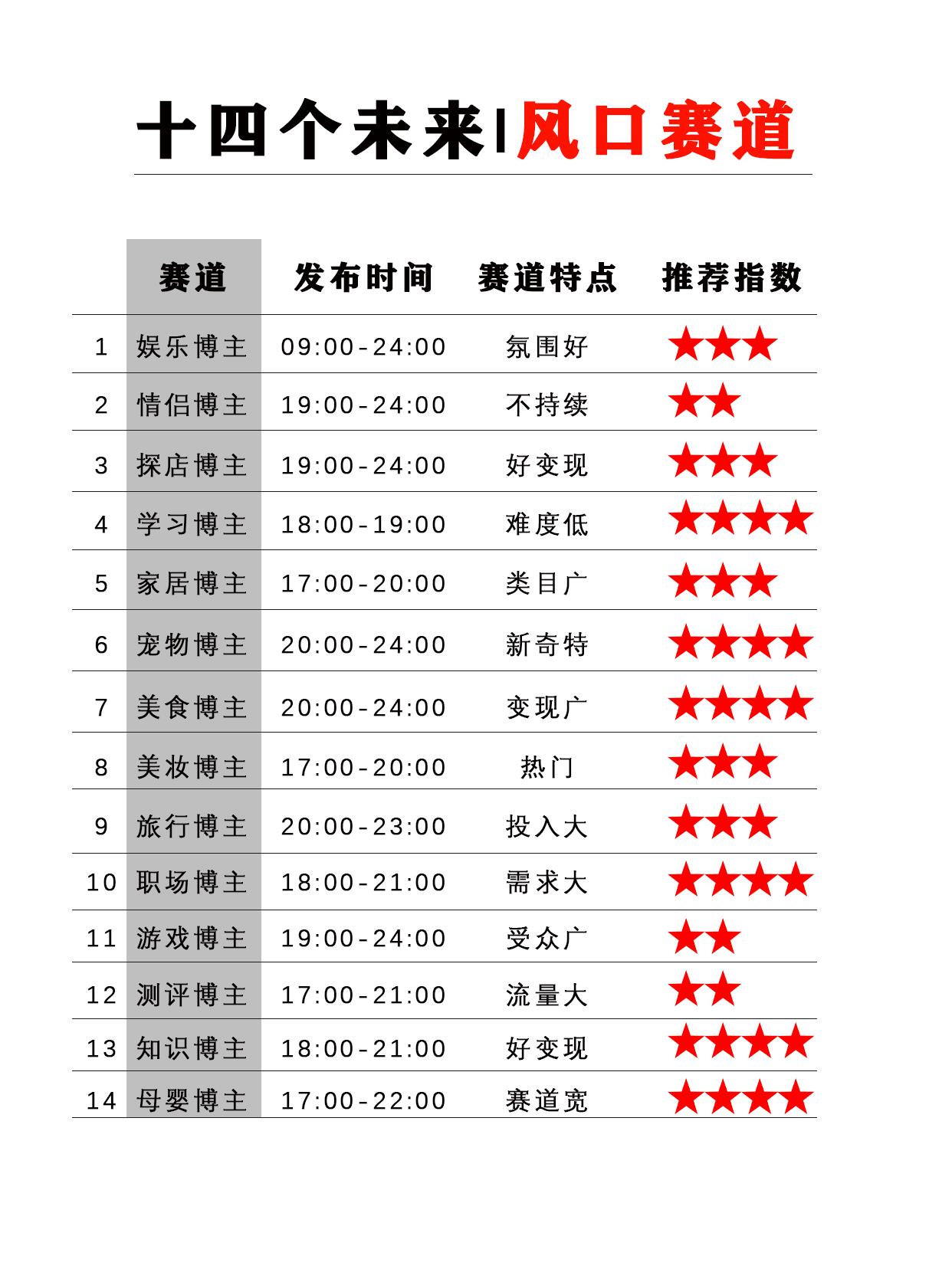 多多精灵网站：自媒体短视频运营的正确顺序与实用技巧分享