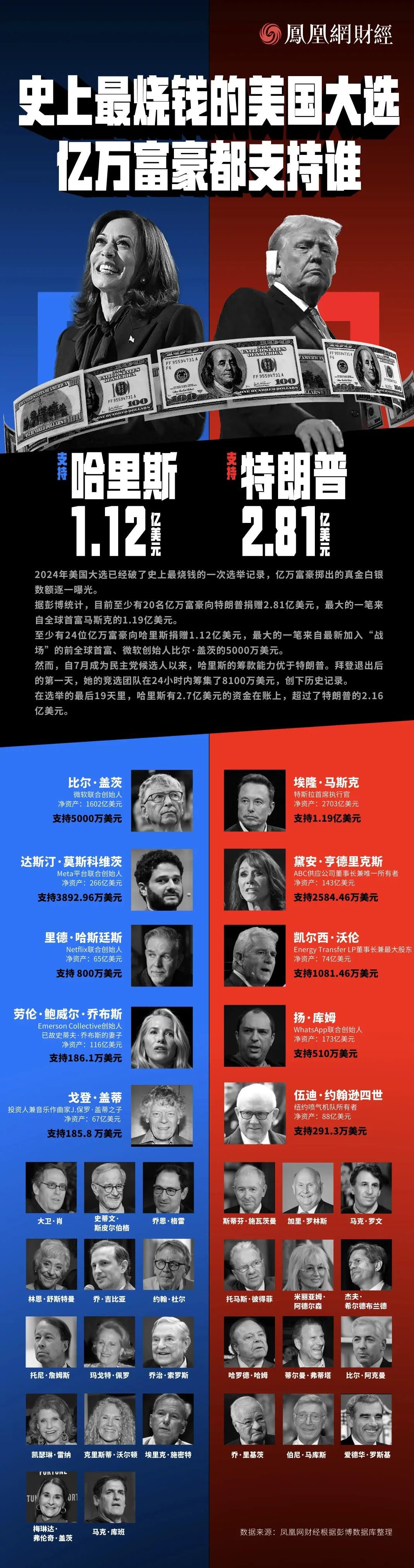 多多出评：特朗普再当总统的危害，经济、外交和移民政策的潜在风险分析