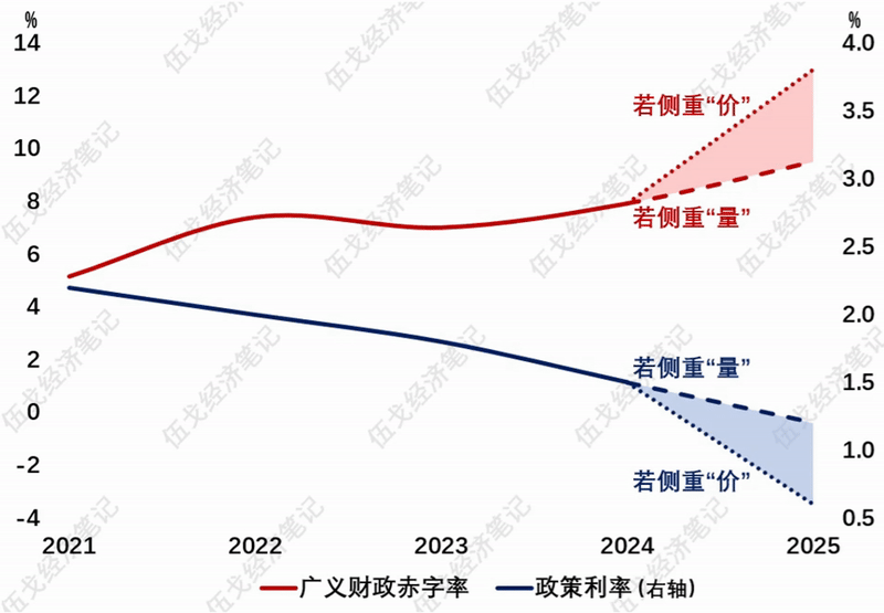 优选助手：中国经济“量价背离”现象解析，企业盈利与逆周期政策的双重挑战