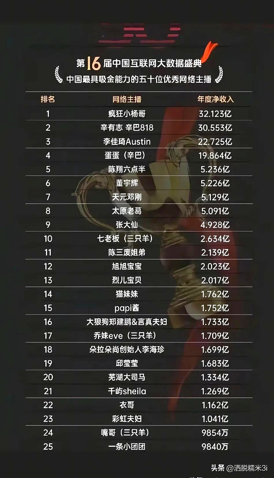 权重大师网站：七老板强势复出直播带货，面对“录音门”事件毫无畏惧
