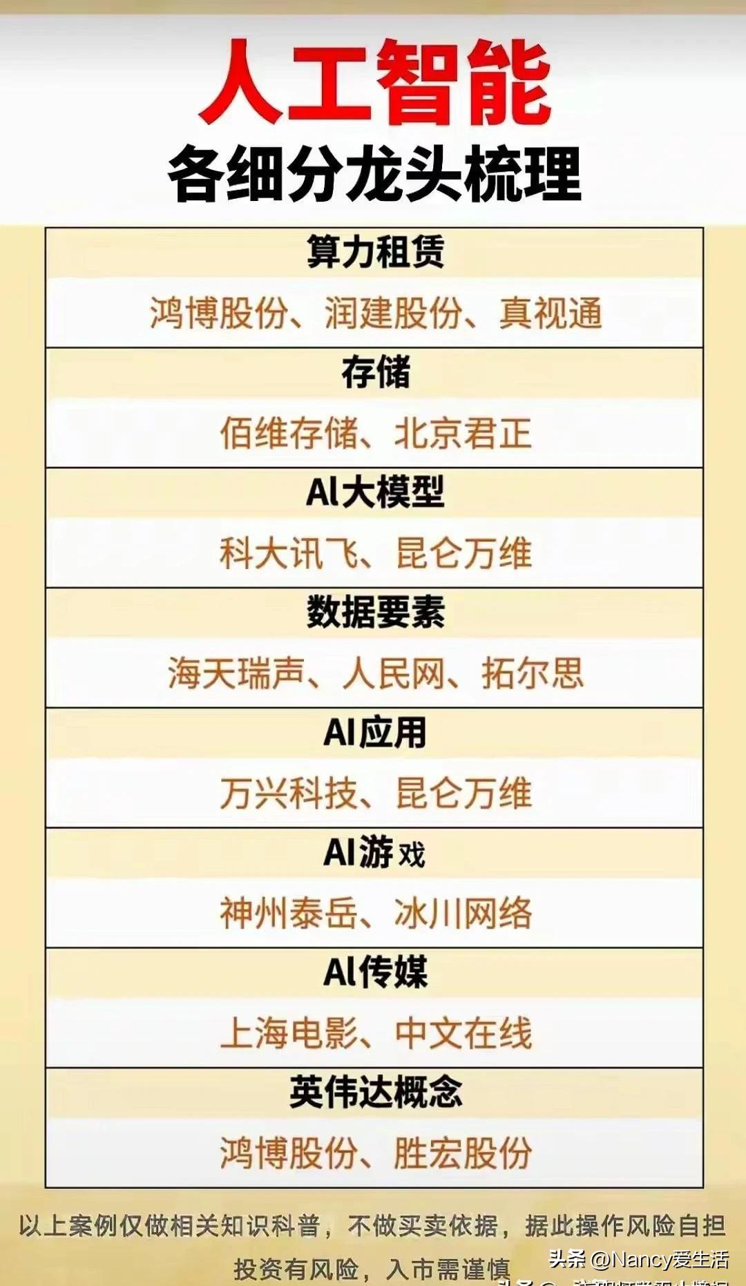 多多助手：人工智能产业发展现状与领航企业分析，16大细分领域的未来趋势