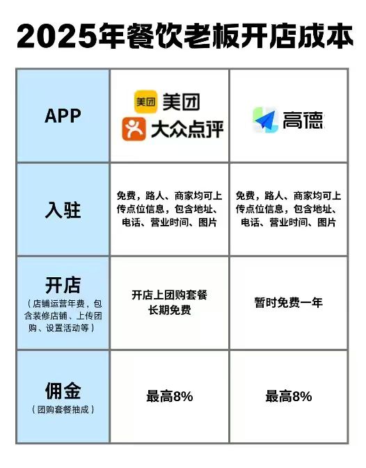 小Q助手邀请码：外卖行业的利益游戏，京东与导航软件背后的套路揭秘