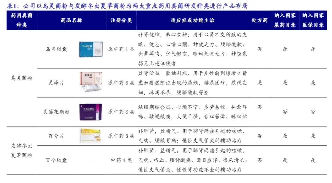 易评助手官网：佐力药业，中药集采助力乌灵胶囊实现三年高速增长
