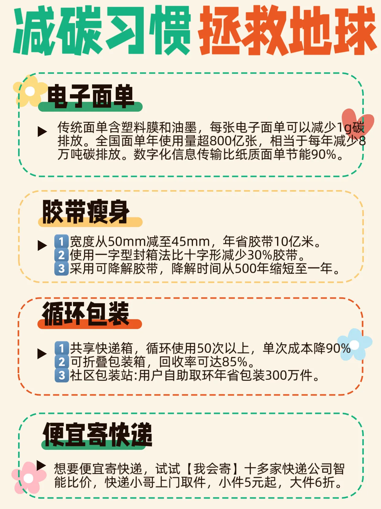 小Q助手补单软件：环保快递新趋势，电子面单、胶带瘦身与循环包装助你减碳30%以上！