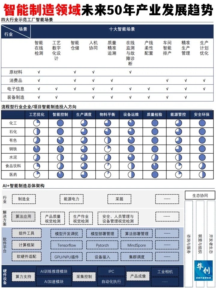 拼多多开团软件软件官网：智能制造未来50年的发展趋势与工业4.0的全景解析