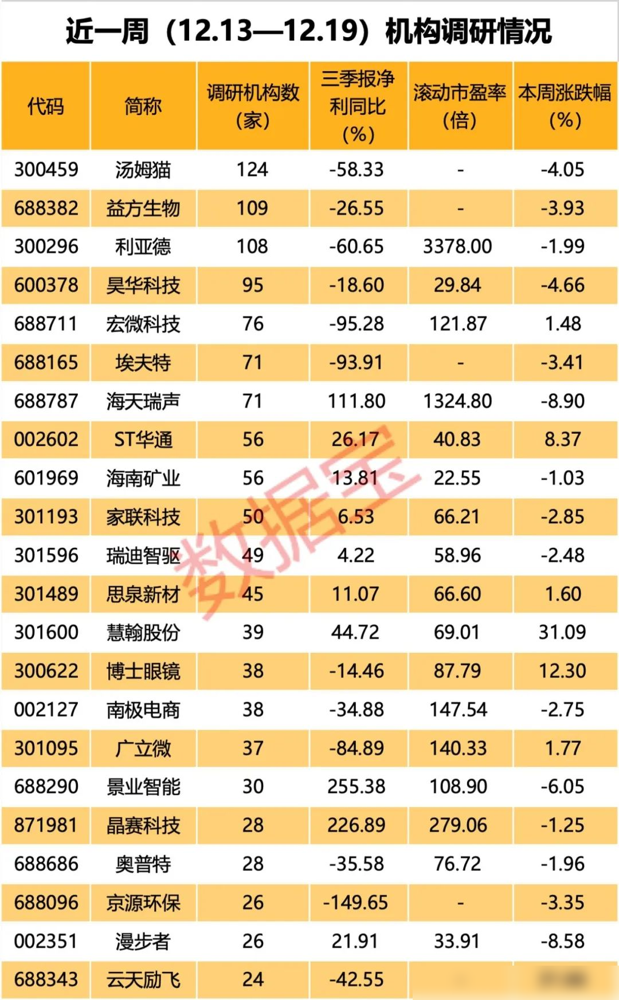 粉团助手：AI技术崛起，汤姆猫、海天瑞声、ST华通等企业争夺市场份额！