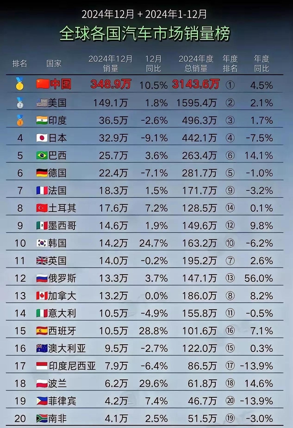 51助手官网：2024年全球汽车销量分析，中国新能源汽车迅猛发展的原因与挑战
