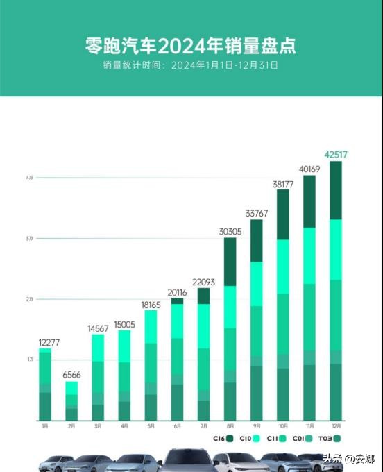 小G助手软件下载：零跑汽车成功秘诀，全域自研与市场策略引领新能源汽车热潮