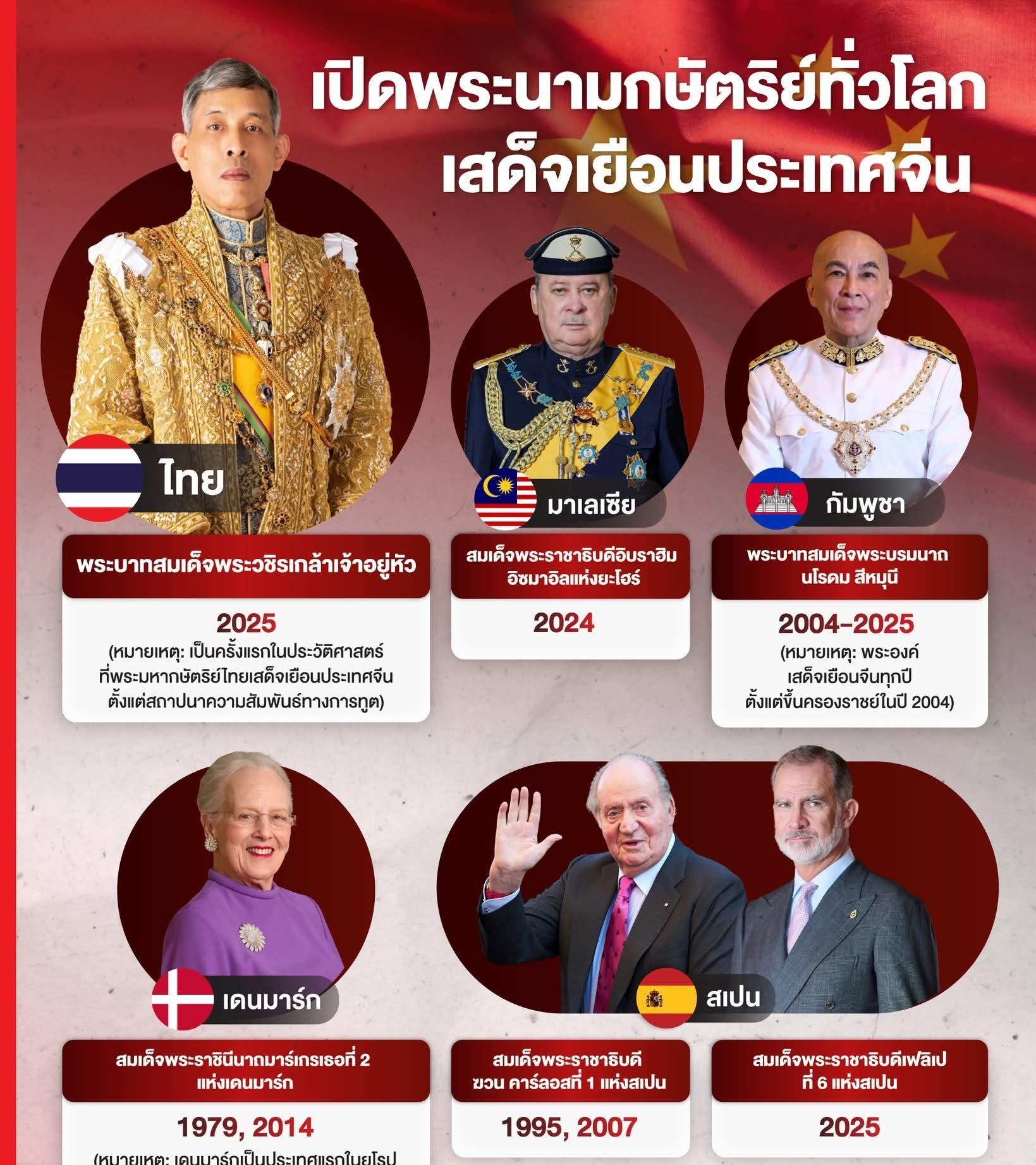 创新助手开团软件：泰国国王首次访华，中泰安全合作再升级，联合训练与装备采购并进