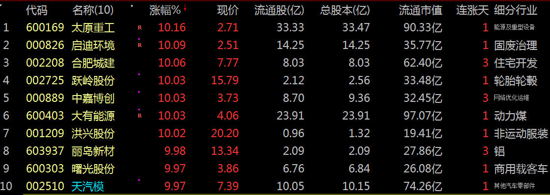 权重大师补单软件：主力资金流入前10股票分析，2025年09月30日沪深北三市表现点评