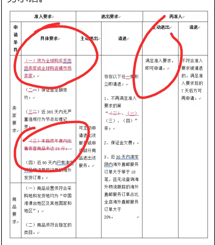 番茄管家出评软件：淘宝调整海外直邮服务政策，非全球购卖家将被清退