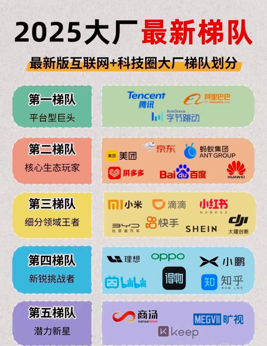 创新助手官网入口：2025中国互联网科技公司梯队分析，从万亿级巨头到潜力股