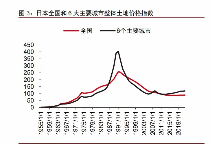 超单助手入口：日本房价下跌周期分析，租售比提升与投资回报率的关系