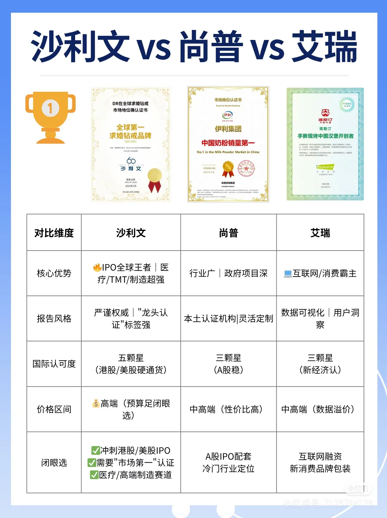 权重大师：提升品牌信任度，市场认证助力企业融资与获客转化