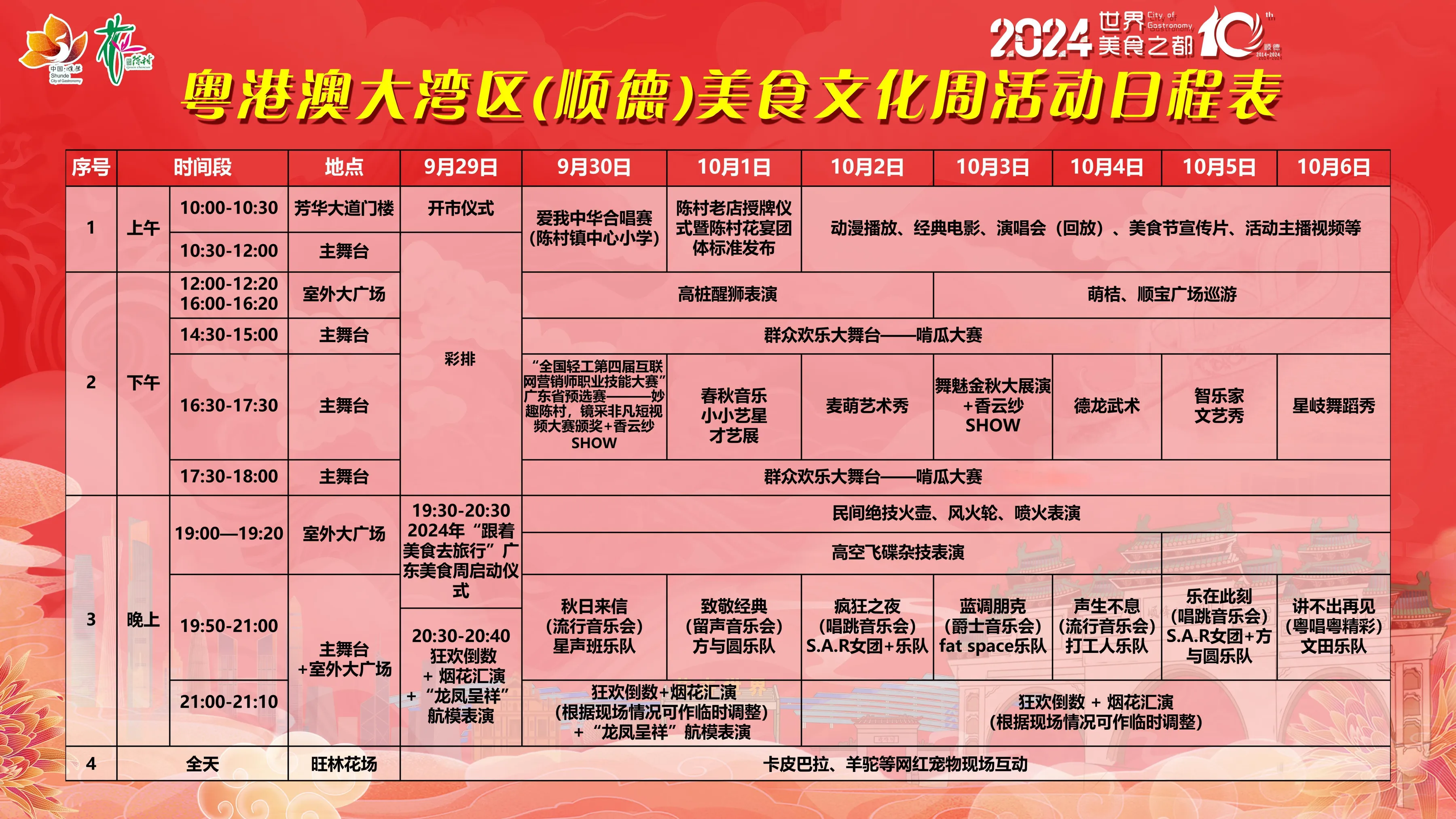 小G助手怎么用：2024顺德美食文化周，畅享花卉、美食与表演的国庆盛宴