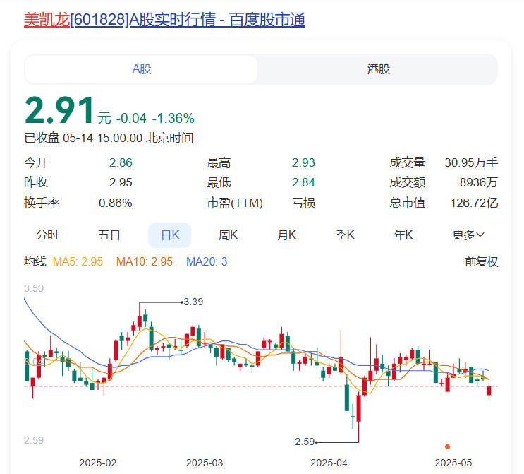 东风助手：美凯龙创始人被带走，地产行业清算潮引发股价大跌分析