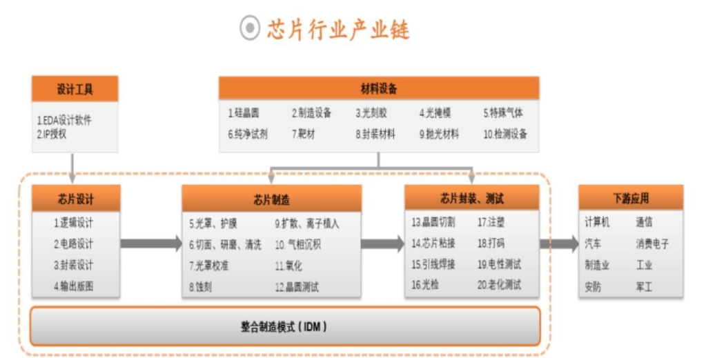 51助手官网入口：赵伟国失联8个月后被捕，巨额损失揭示中国半导体产业的危机与教训