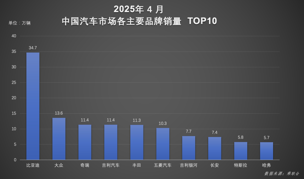 易评助手官网入口：比亚迪2024年全球销量破130万辆，技术创新助力超越特斯拉实现全球化布局