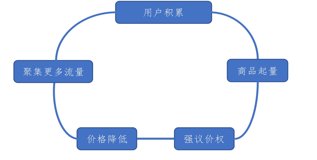 小评评助手怎么用：拼多多如何在下沉市场中崛起，成功背后的商业智慧与策略分析