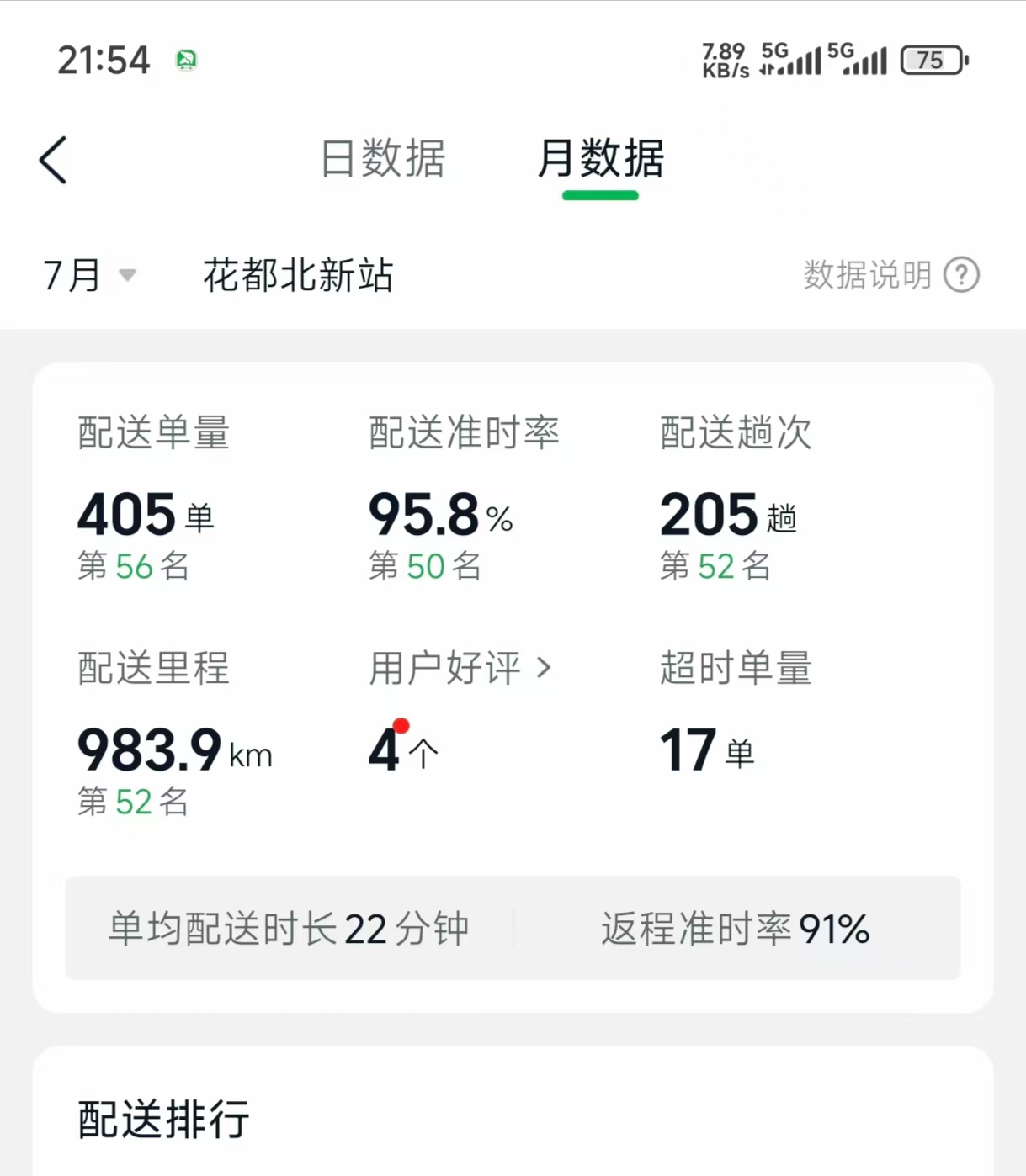 51助手下载官网：00后骑手入职美团遭遇收费陷阱，43天倒贴2000元的真实经历