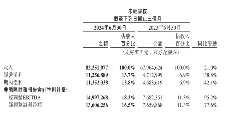 权重大师操作步骤：美团的盈利之谜，资本竞争与外卖行业的恶性循环解析