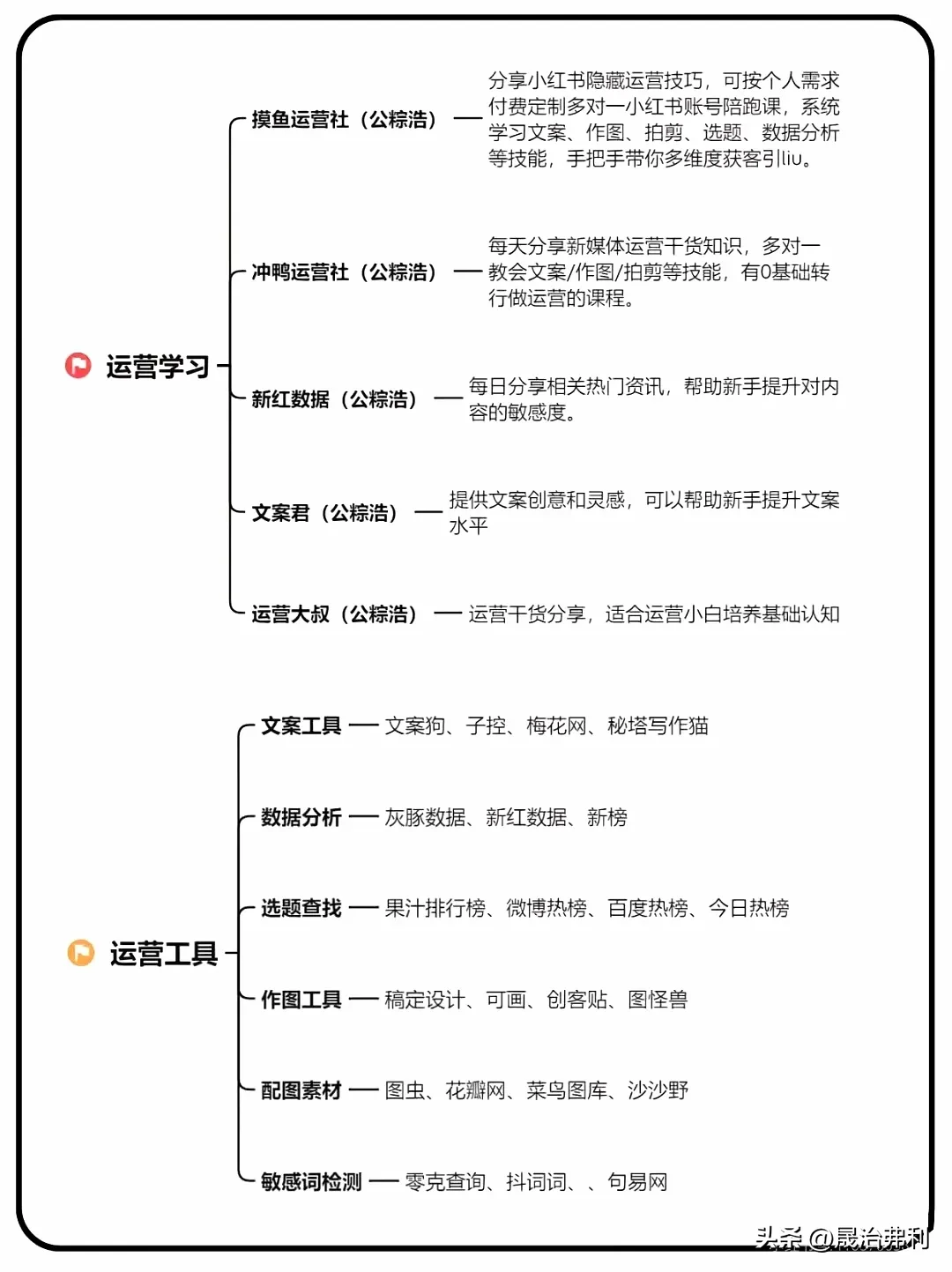 快火助手：如何让自己发布的内容成为爆款，在小红书上快速拿到结果？