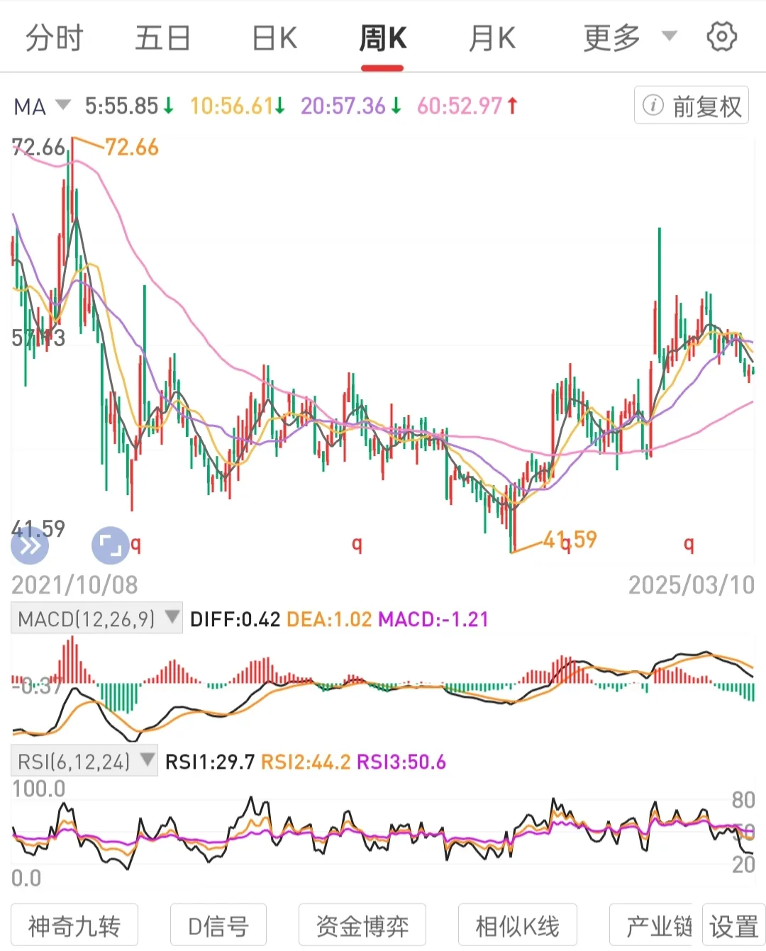 易单助手：长期专注价值投资，运用波段策略与底仓持有降低风险