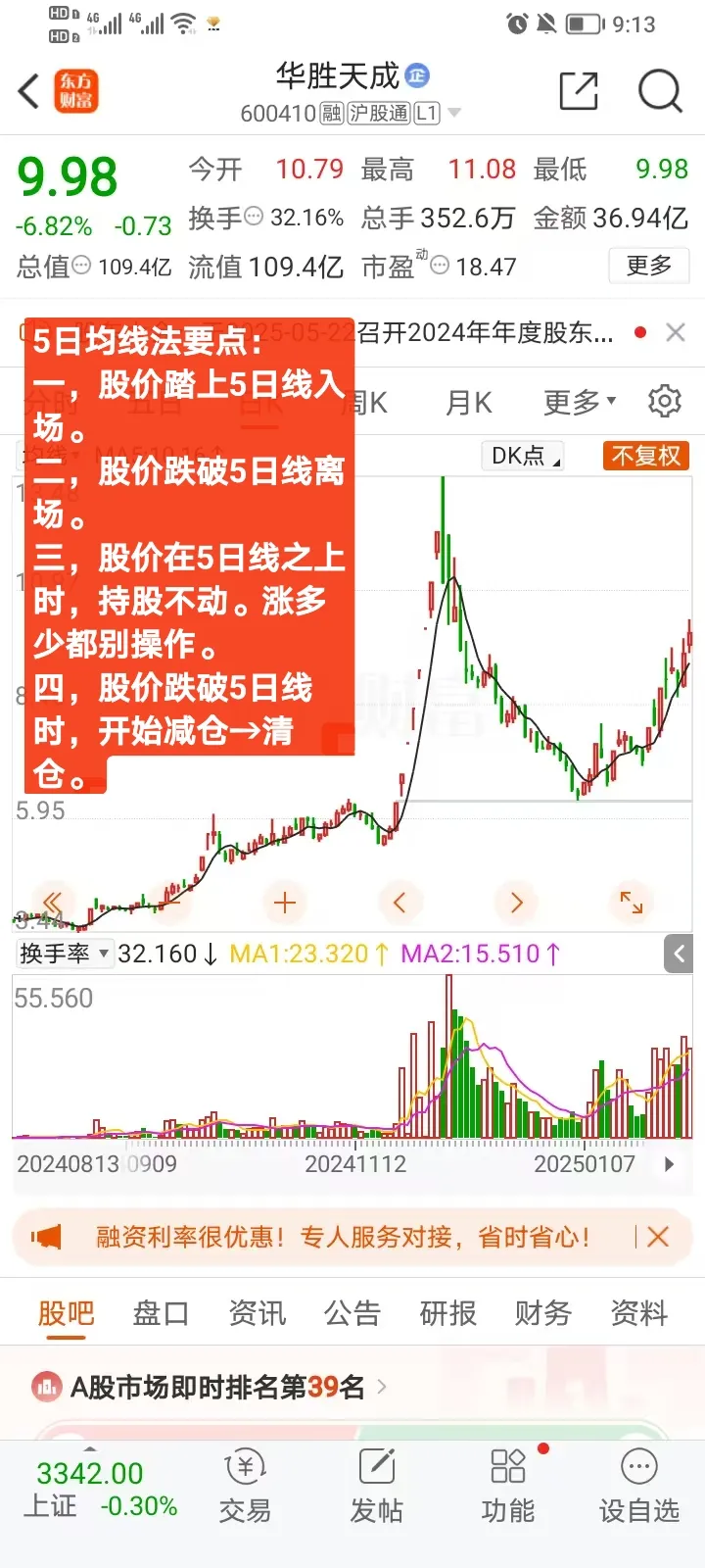 多宝助手：掌握5日均线，炒股成功的关键在于耐心等待与控制冲动